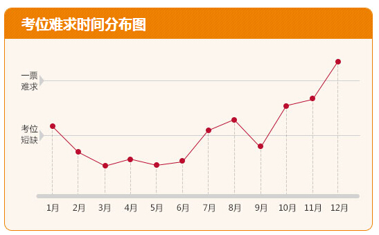 什么时候放2016年4月托福考位(托福考位发放时间)