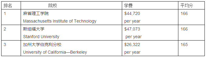 电子工程专业院校排名