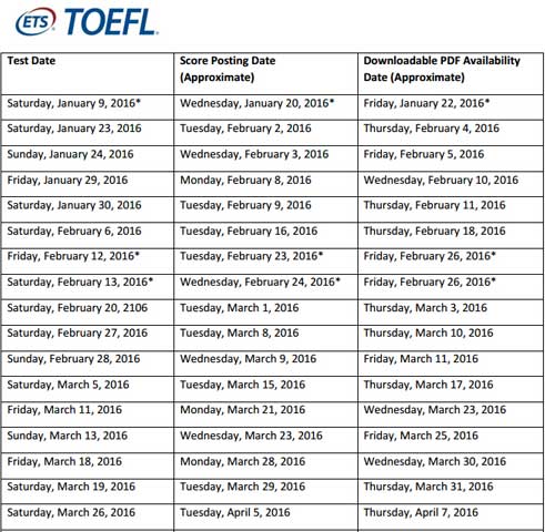 2016年香港托福考试出成绩时间表(全年)