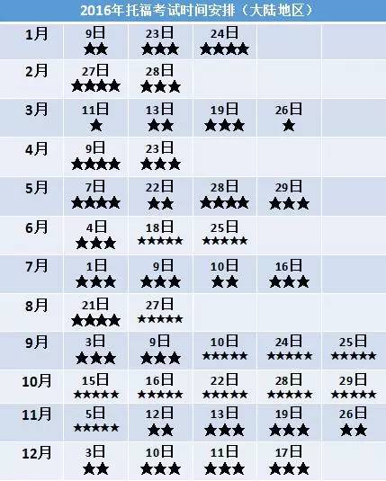 2016年3月托福考试凶吉日预测