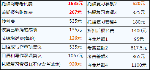 2017年最新托福考试费用明细