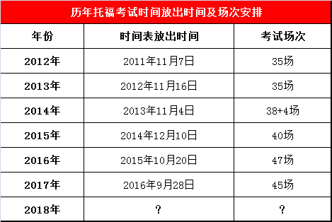 历年托福考试时间表放出时间