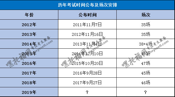 2019年托福考试时间什么时候公布？