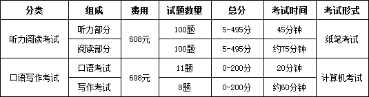 2019年托业考试费用明细