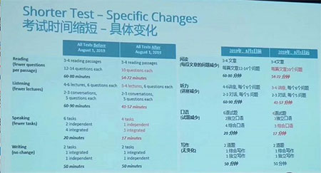 ETS发布托福重大改革，托福考试时间缩短为3小时