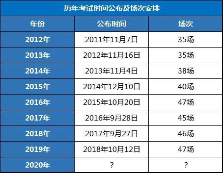 2020年托福考试时间什么时候公布?