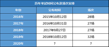 2020年GRE考试时间什么时候公布?