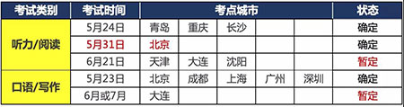 5月31日北京新增托业考试