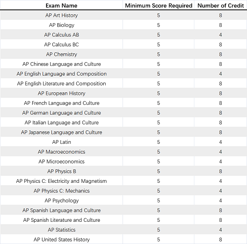 哈佛大学.png