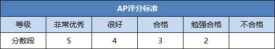 AP评分标准.png