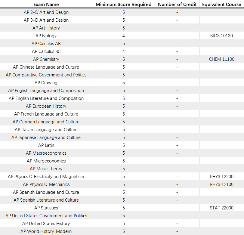 芝加哥大学.png