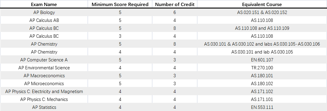 约翰霍普金斯大学.png