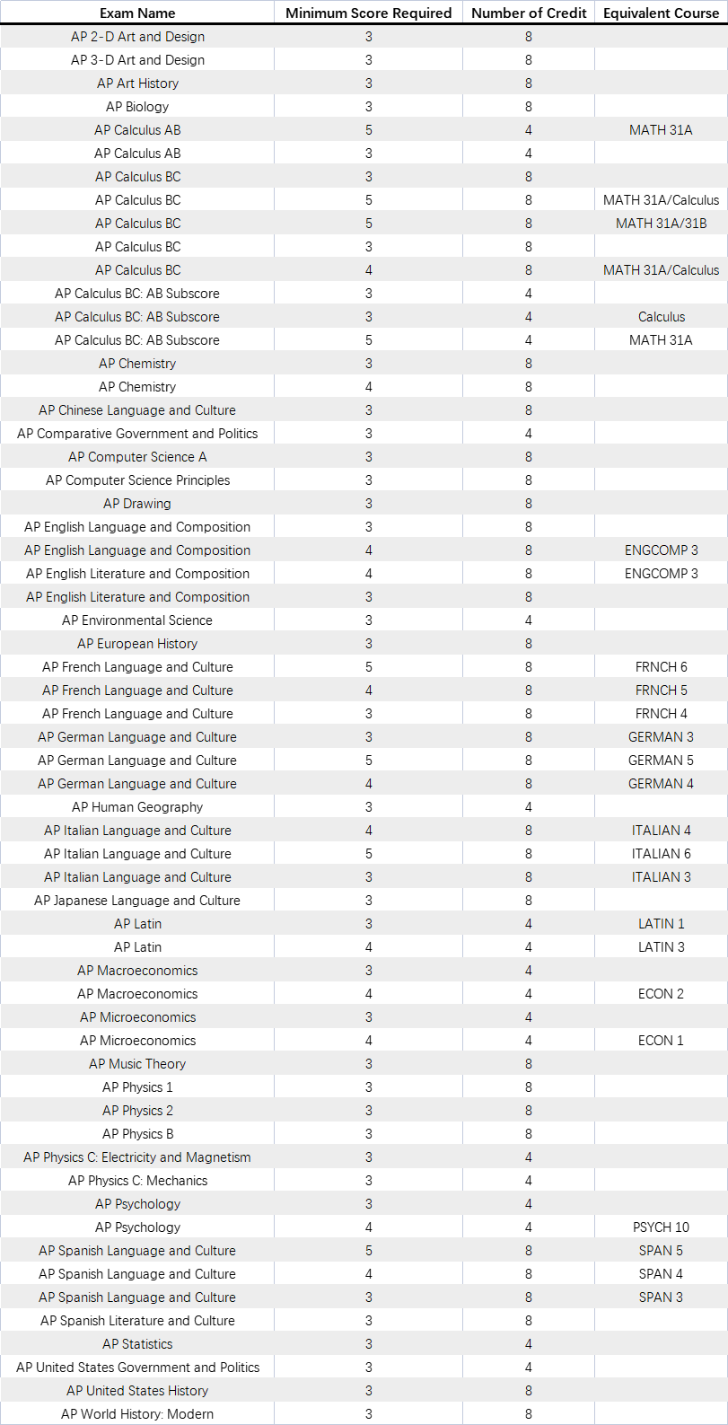 加州大学洛杉矶分校.png